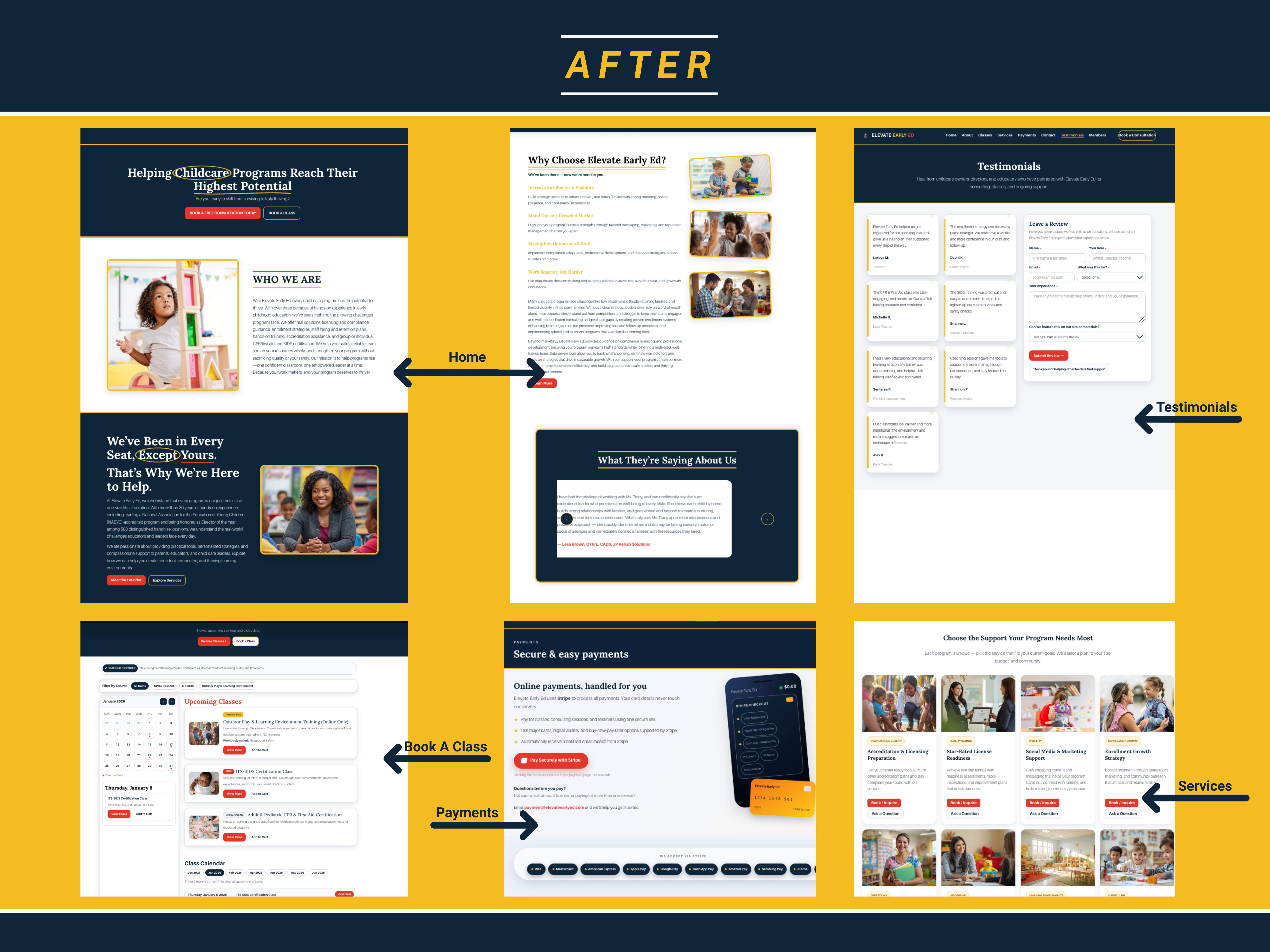 Complete after overview