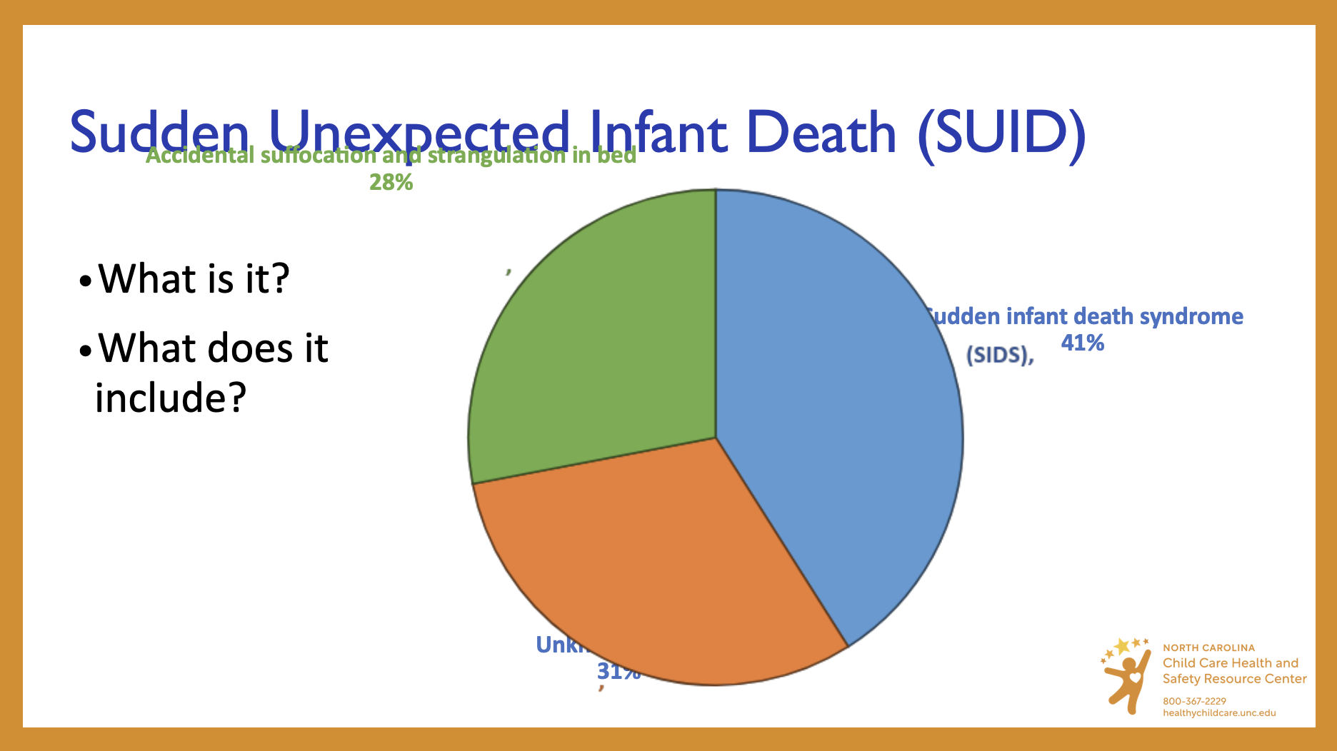 Original NC Child Care Health & Safety Resource Center Slide - SUID Statistics